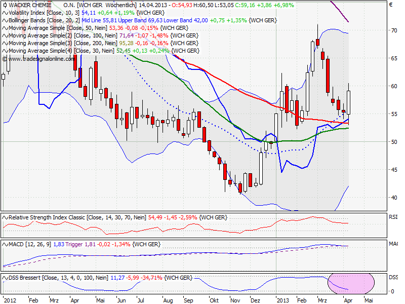 Elliott Wave DAX daily 596373