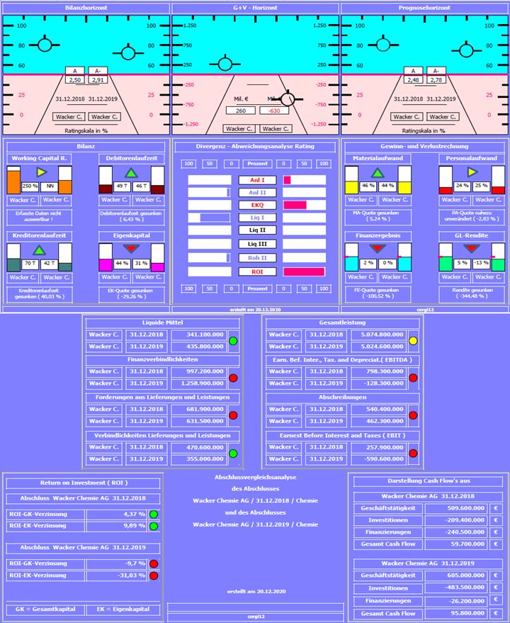 Wacker, eine Kaufgelegenheit 1221256