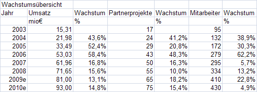 Morphosys: Sichere Gewinne und Milliardenpotential 292084