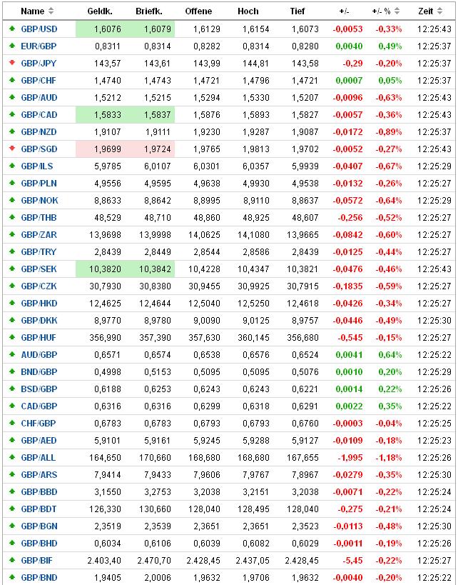 2013 QV DAX-DJ-GOLD-EURUSD-JPY 569209