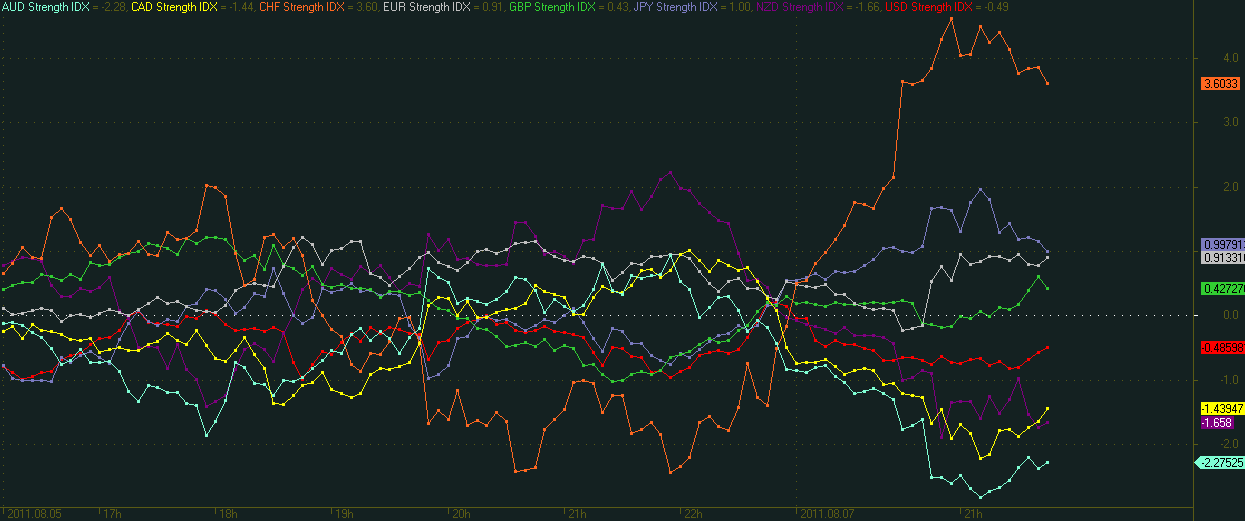 Quo Vadis Dax 2011 - All Time High? 428008