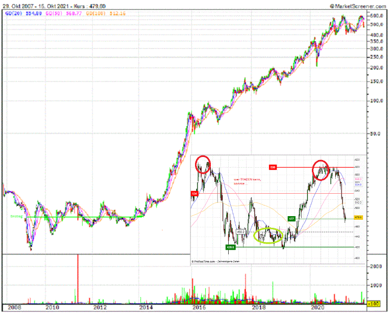 DIE Bafin warnt vor Börsenbriefe 1279488