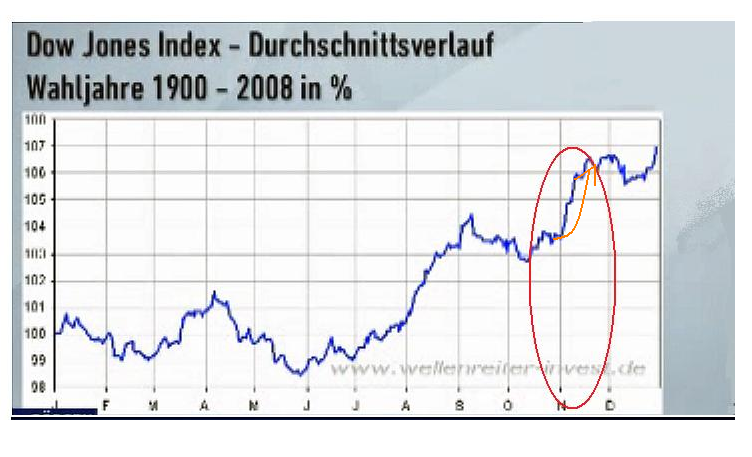 Apple Inc. - Die Story geht weiter 549419