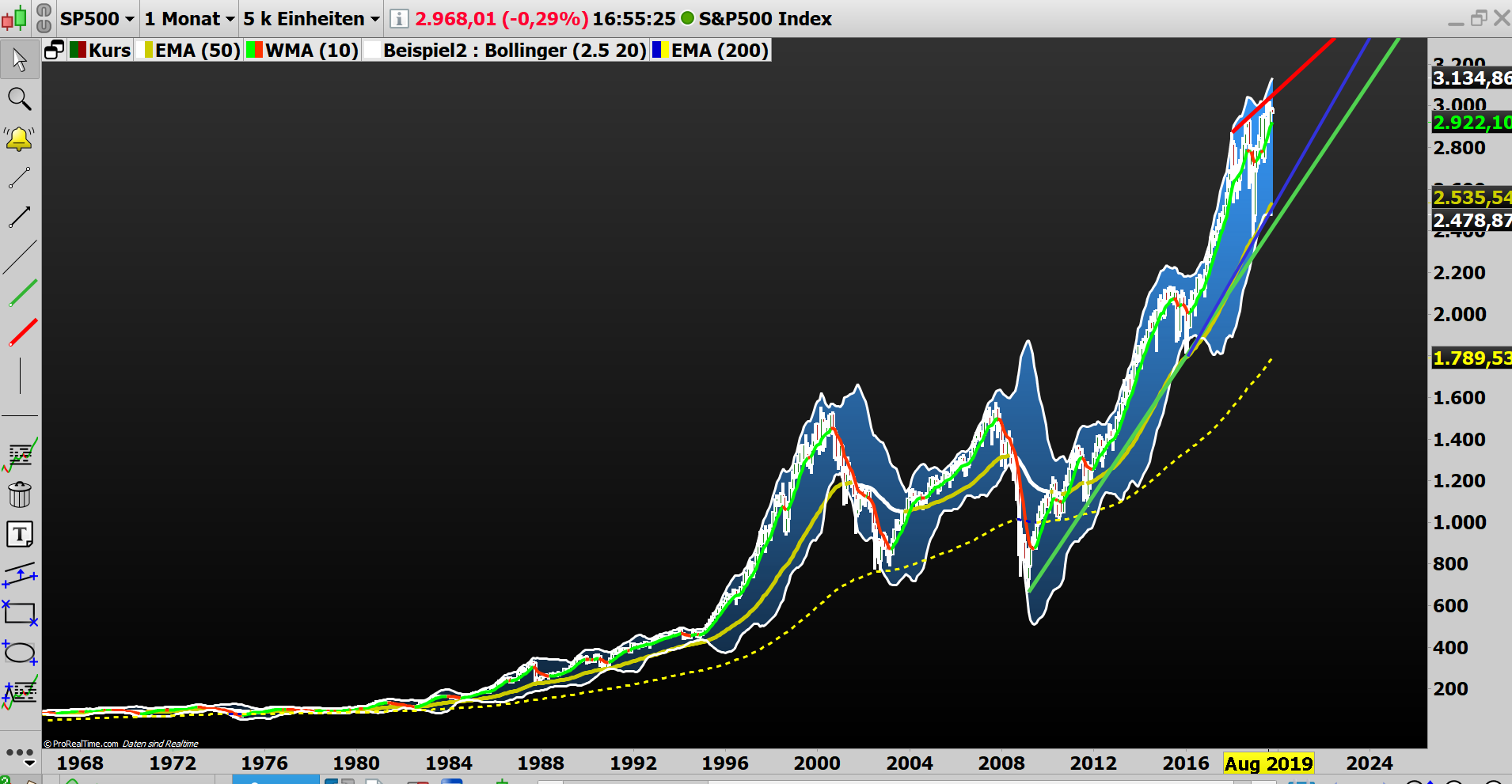 2019 QV-GDAXi-DJ-GOLD-EURUSD- JPY 1136818