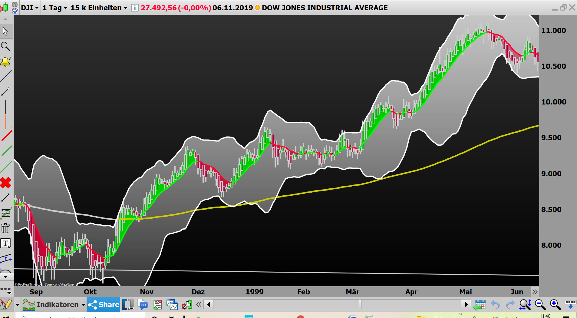 2019 QV-GDAXi-DJ-GOLD-EURUSD- JPY 1143166