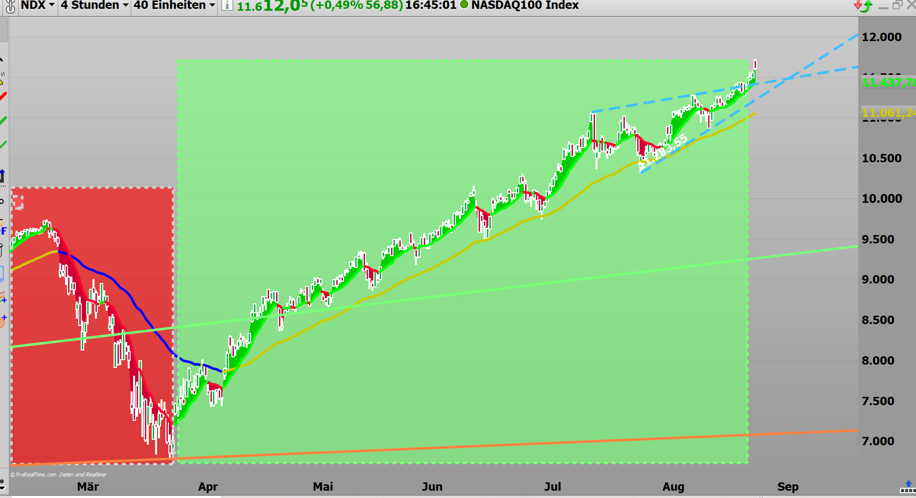 Börse ein Haifischbecken: Trade was du siehst 1197647