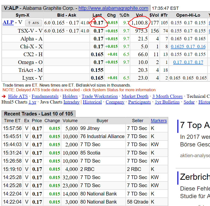 Alabama Graphite Corp.: Bedarf gigantisch 962025