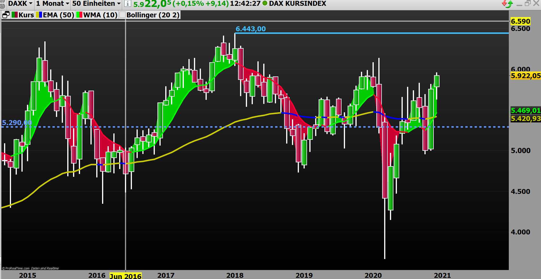 Börse ein Haifischbecken: Trade was du siehst 1220850