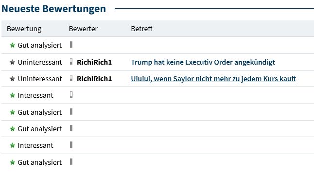 Bitcoin - mehr als eine Spekulationsblase? 1469421