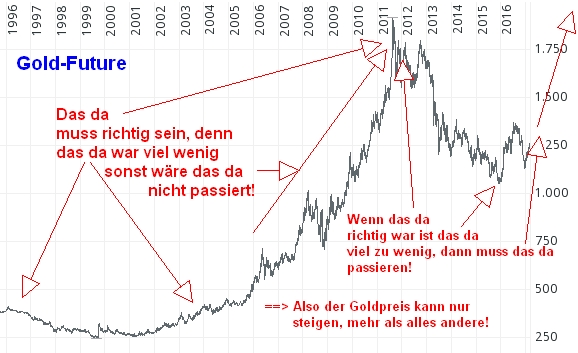 Gold ist zu teuer 974332