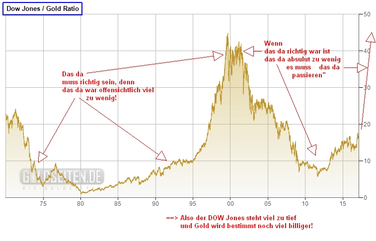 Gold ist zu teuer 974333