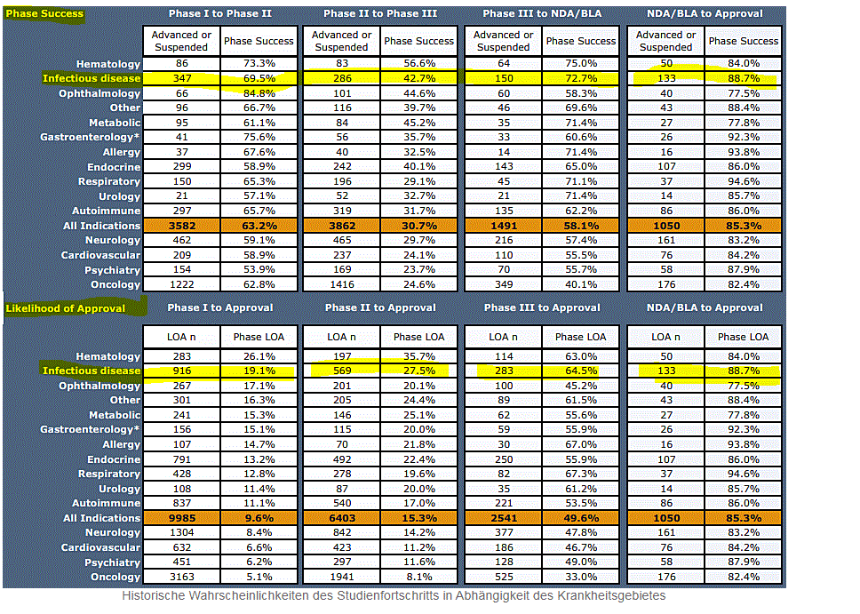 Biotech-Star BioNTech aus Mainz 1214894