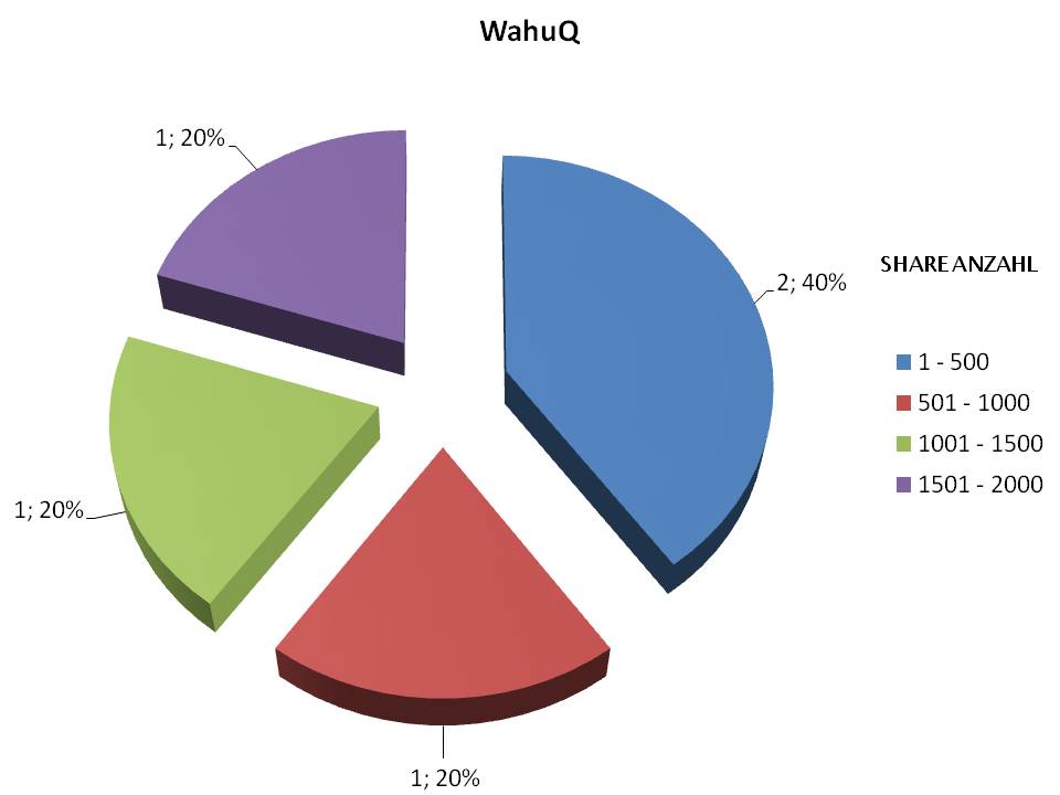 Wamu WKN 893906 News ! 351840