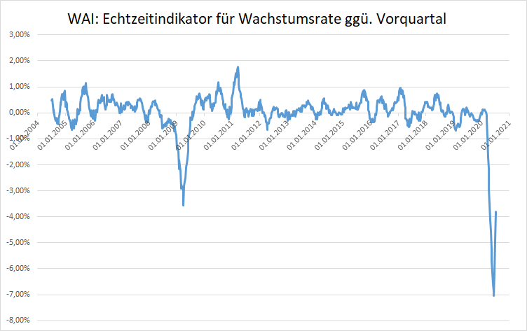 Thyssen, gute Chancen, einige Risiken. 1190302