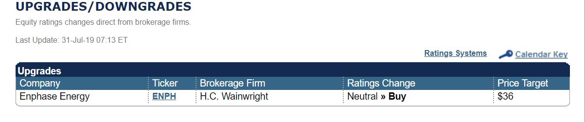 Enphase energy voll unter Strom 1126060