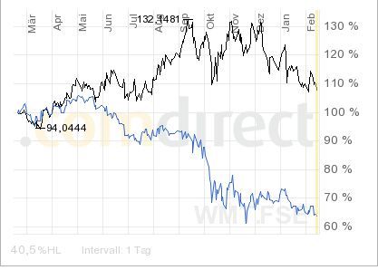 Der Antizykliker-Thread 216528