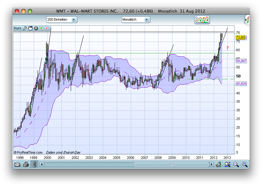 Antizykliker-Thread - v2.0 533958