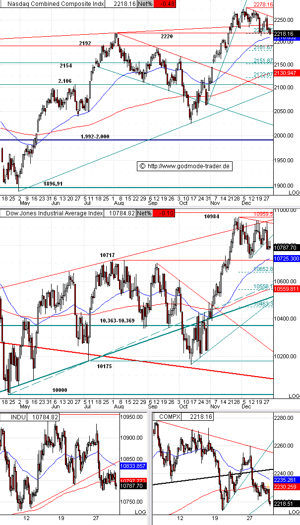 TTT-Team / Donnerstag, 29.12.2005 24130