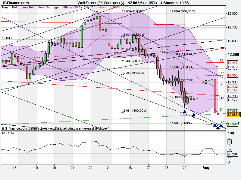 Quo Vadis Dax 2011 - All Time High? 426003