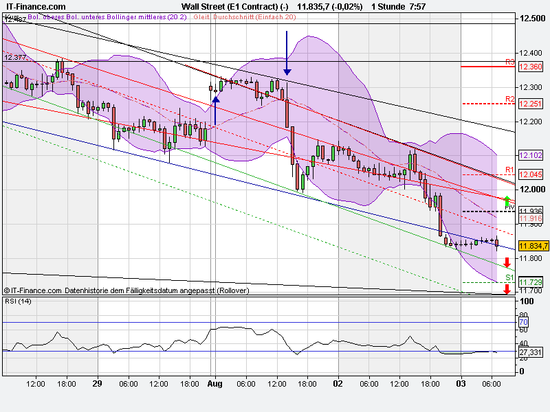 Quo Vadis Dax 2011 - All Time High? 426497