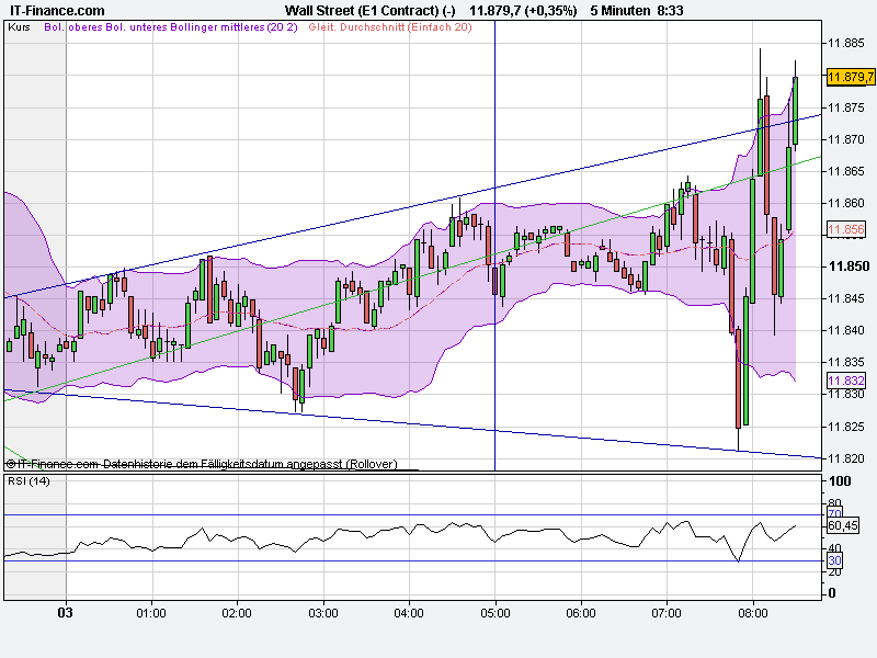 Quo Vadis Dax 2011 - All Time High? 426517