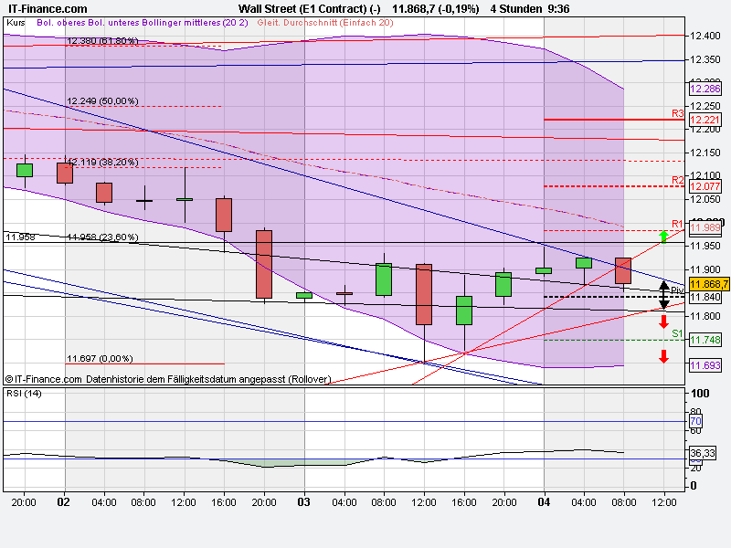 Quo Vadis Dax 2011 - All Time High? 426917