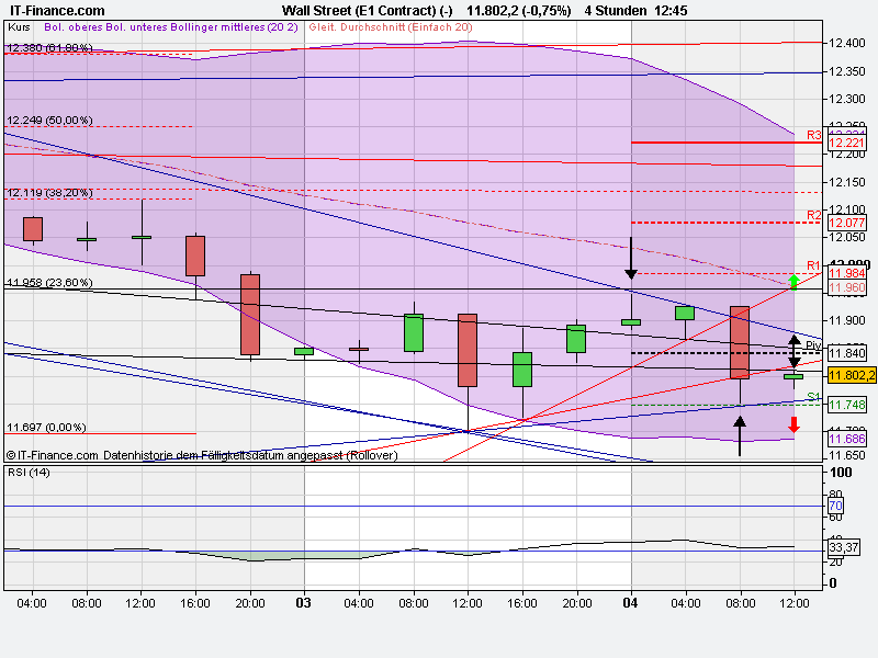 Quo Vadis Dax 2011 - All Time High? 427010
