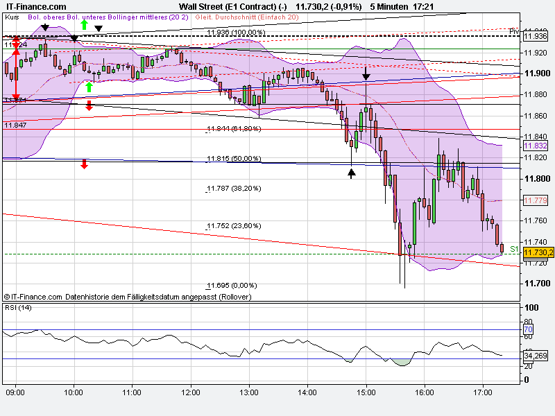 Quo Vadis Dax 2011 - All Time High? 426704