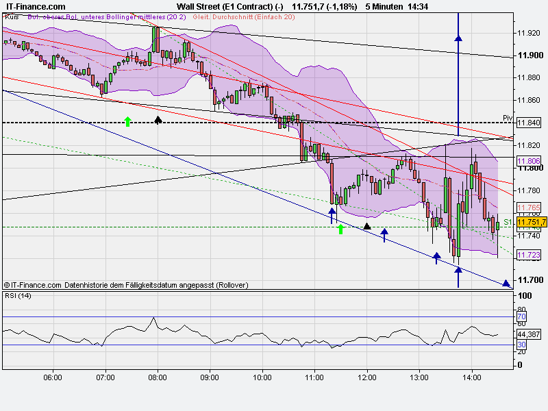 Quo Vadis Dax 2011 - All Time High? 427065