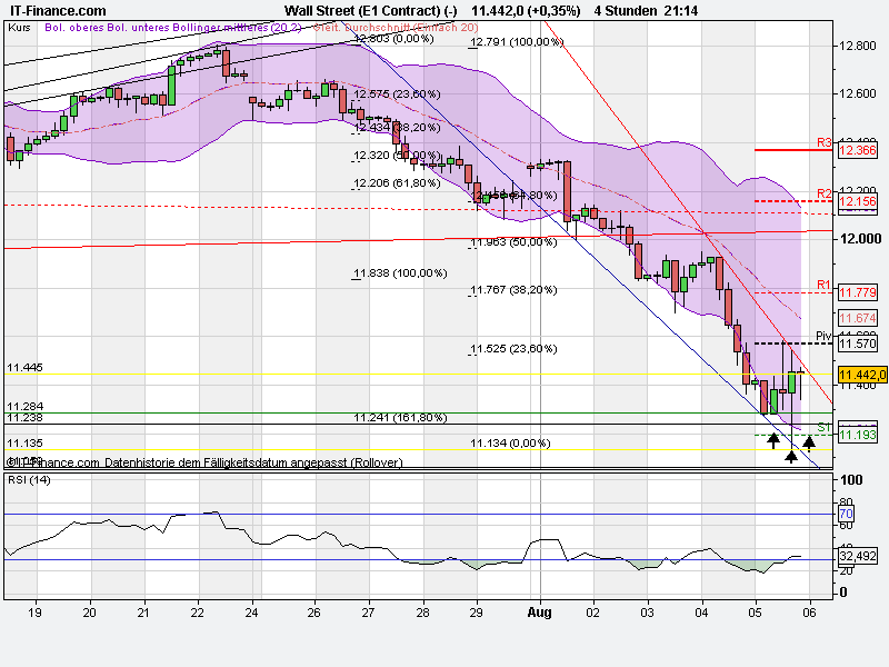 Quo Vadis Dax 2011 - All Time High? 427915