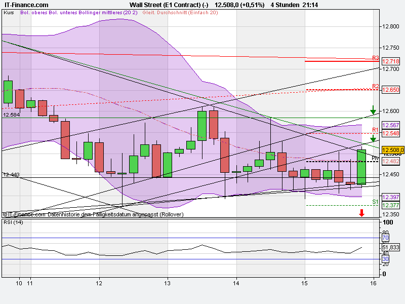 Quo Vadis Dax 2011 - All Time High? 421547
