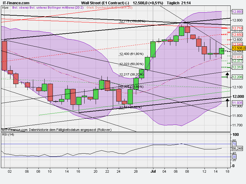 Quo Vadis Dax 2011 - All Time High? 421544
