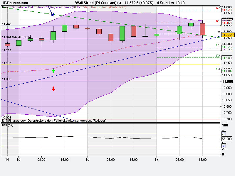 Quo Vadis Dax 2011 - All Time High? 430962