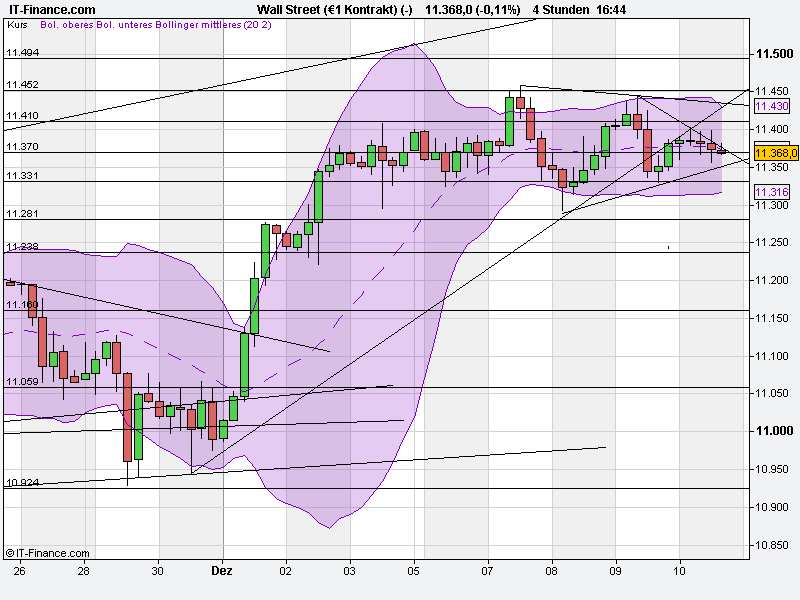 Quo Vadis Dax 2010 - Das Original 365084