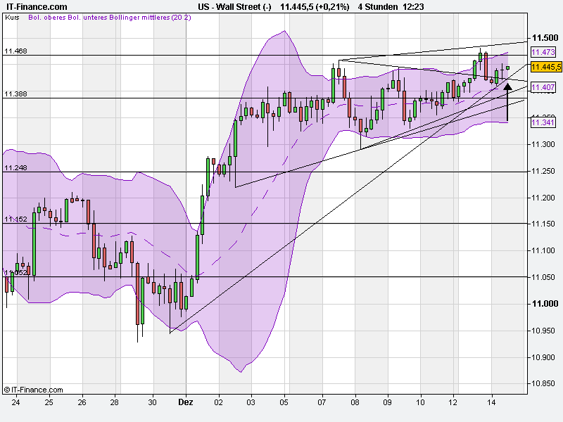 Quo Vadis Dax 2010 - Das Original 365741
