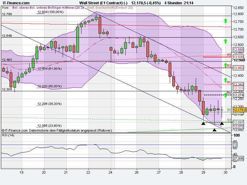 Quo Vadis Dax 2011 - All Time High? 425705