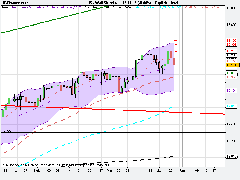 Indexhandel 2012 Rally trotz unzähligen Krisen? 496233