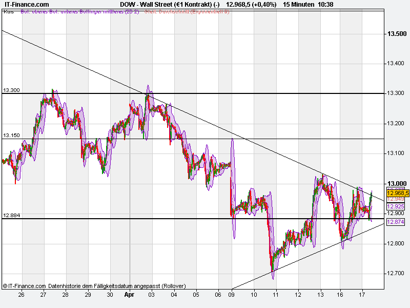Indexhandel 2012 Rally trotz unzähligen Krisen? 501557