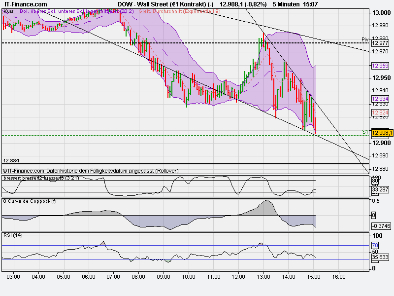 Indexhandel 2012 Rally trotz unzähligen Krisen? 506836