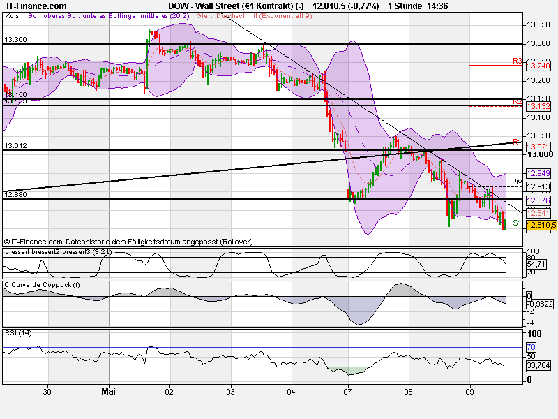 Indexhandel 2012 Rally trotz unzähligen Krisen? 507154