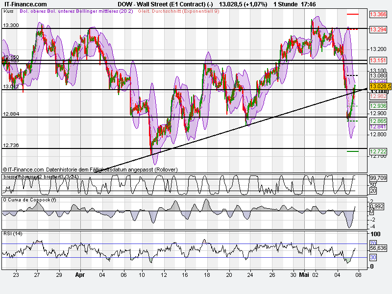Indexhandel 2012 Rally trotz unzähligen Krisen? 506593