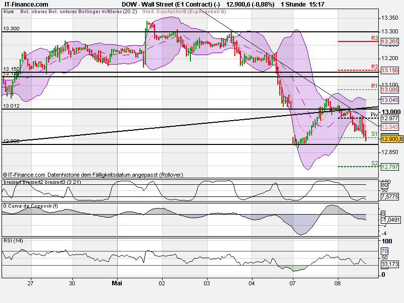 Indexhandel 2012 Rally trotz unzähligen Krisen? 506838