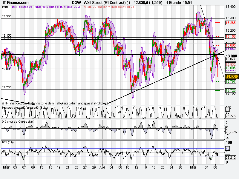 Indexhandel 2012 Rally trotz unzähligen Krisen? 506843