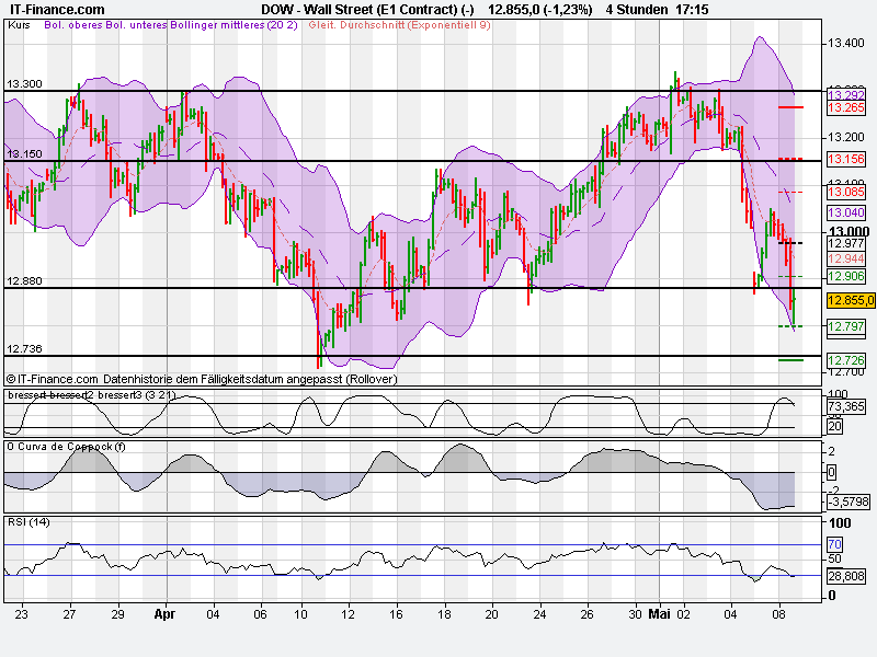 Indexhandel 2012 Rally trotz unzähligen Krisen? 506910