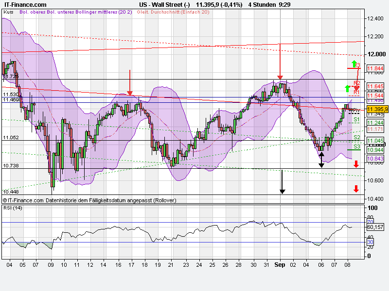 BB-Trading und was daraus so erwächst 437306