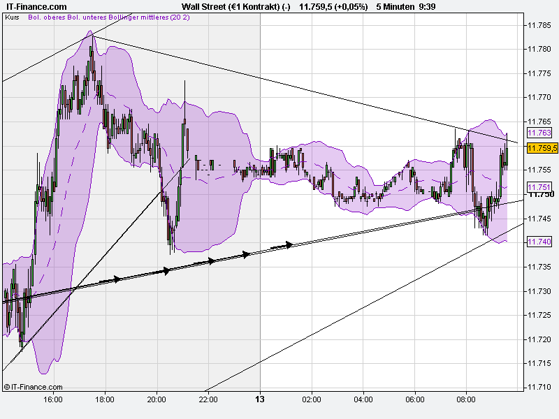 Quo Vadis Dax 2011 - All Time High? 372780