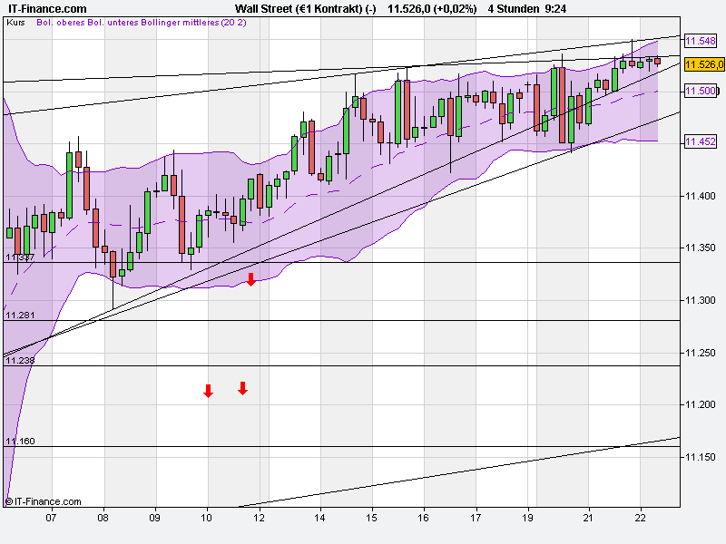 Quo Vadis Dax 2010 - Das Original 367783