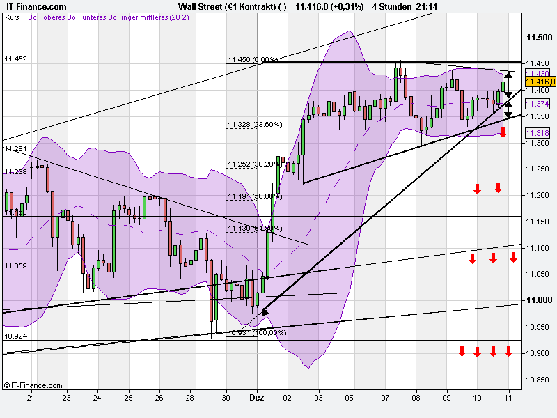 Quo Vadis Dax 2010 - Das Original 365203