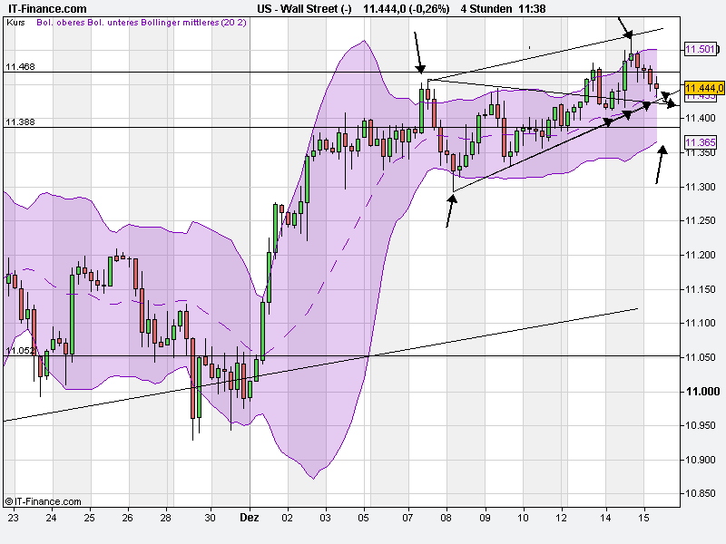 Quo Vadis Dax 2010 - Das Original 366050