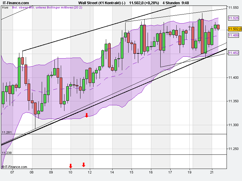 Quo Vadis Dax 2010 - Das Original 367528